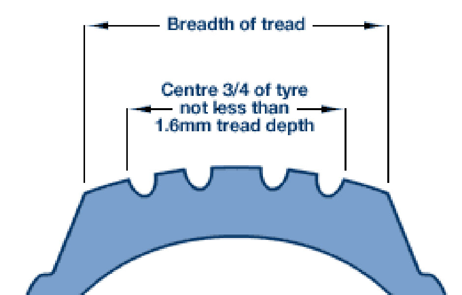 UK Car Tyre Law Diagram